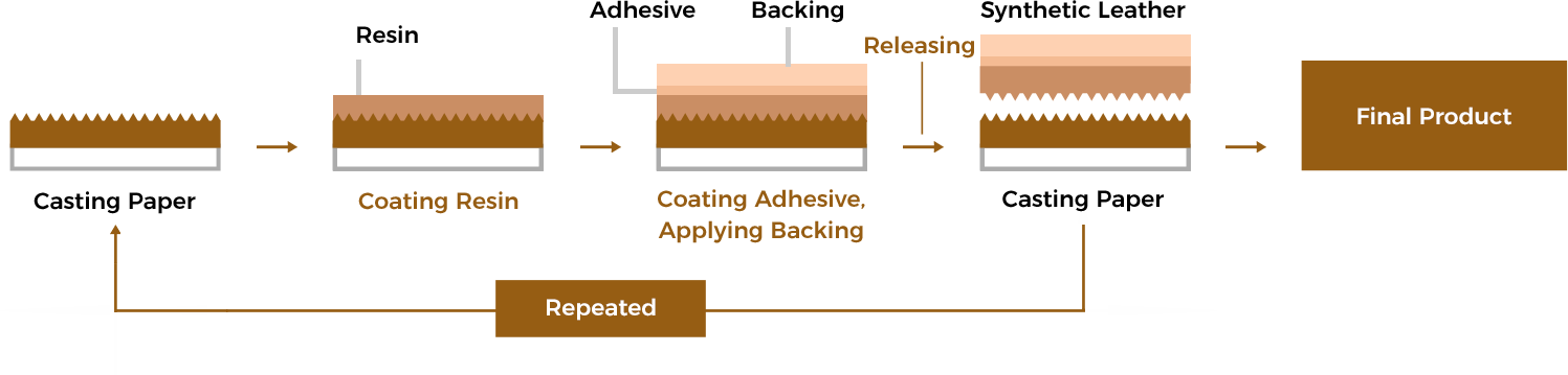 Anhui Honghuan New Material Technology Co., Ltd.