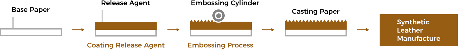 Anhui Honghuan New Material Technology Co., Ltd.